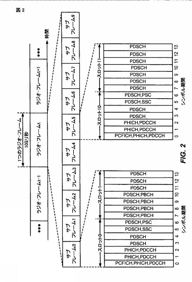 2015188226-モバイル無線ブロードバンド・システムとの短距離無線システムの同時動作 図000004