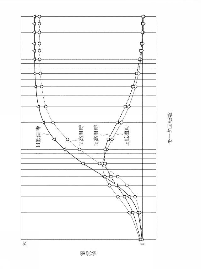 2015211533-電動車両の制御装置及び制御方法 図000004