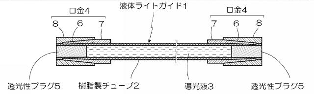 2015219293-液体ライトガイド及びその製造方法 図000004