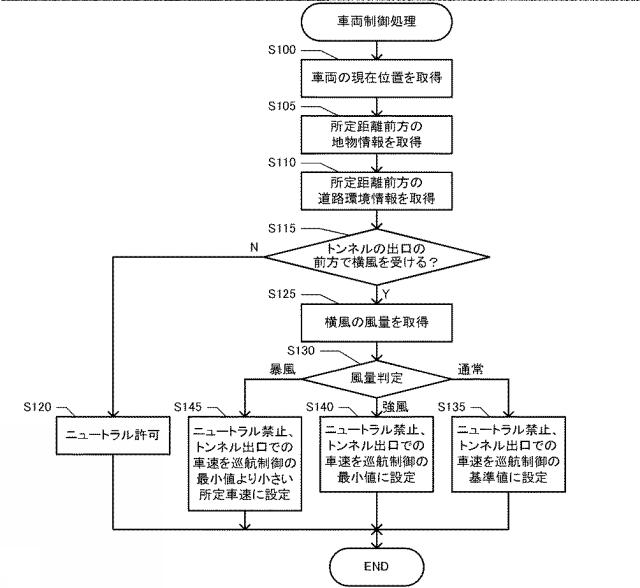 2015223926-車両制御システム、方法およびプログラム 図000004