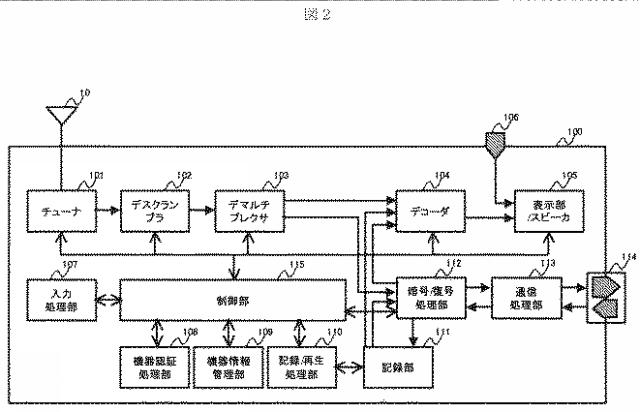 2015228656-コンテンツ送信装置及び方法 図000004