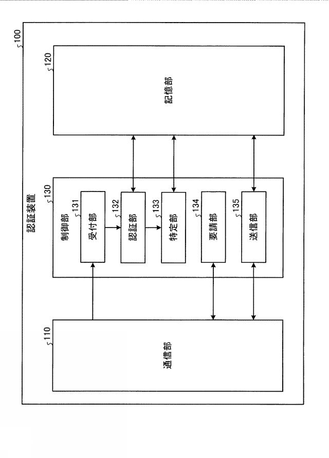 2015230520-認証装置、認証方法、認証プログラム、及び認証システム 図000004