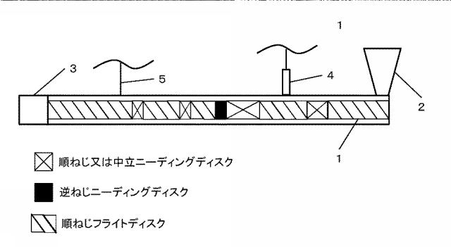 2015232081-ゲル分の低減した改質ポリプロピレン系樹脂 図000004