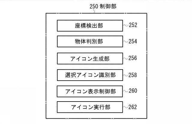 2015232740-入力表示装置、電子機器、アイコンの表示方法および表示プログラム 図000004