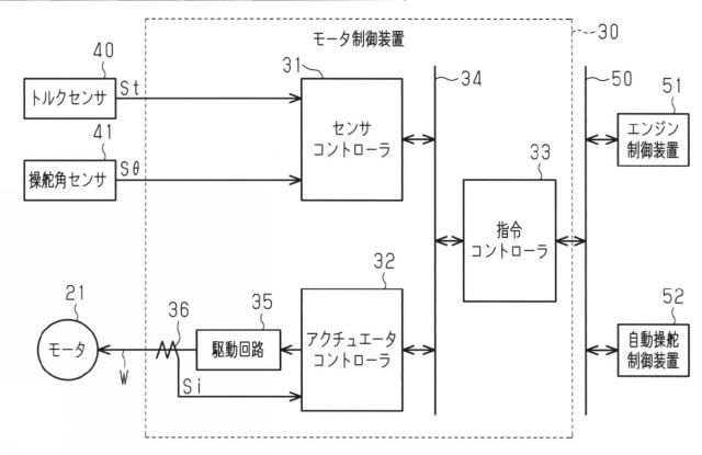 2015232761-車両の制御装置及びステアリング装置 図000004