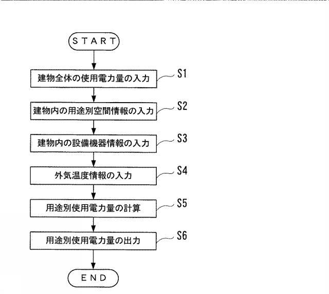 2015232800-使用電力量の推計装置および方法 図000004