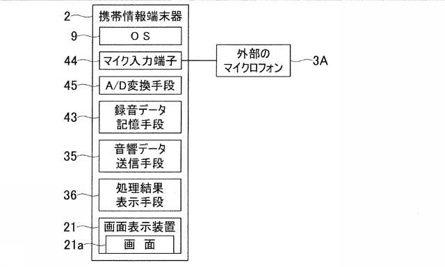 2016023928-携帯端末利用検査システムおよびそのサーバ 図000004