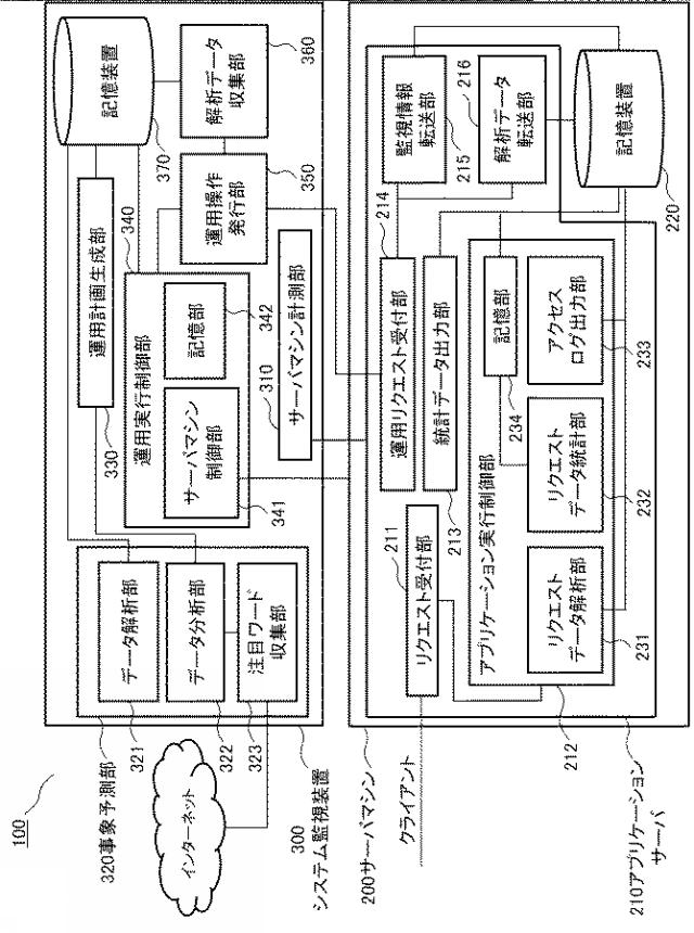 2016058005-監視装置、サーバ、監視システム、監視方法および監視プログラム 図000004