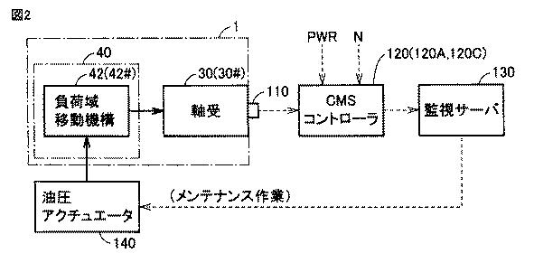 2016089997-軸受の状態監視装置、軸受監視システム及び風力発電設備 図000004