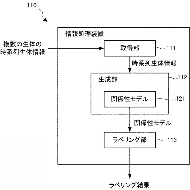 2016095653-情報処理システム、情報処理装置、情報処理方法および情報処理プログラム 図000004