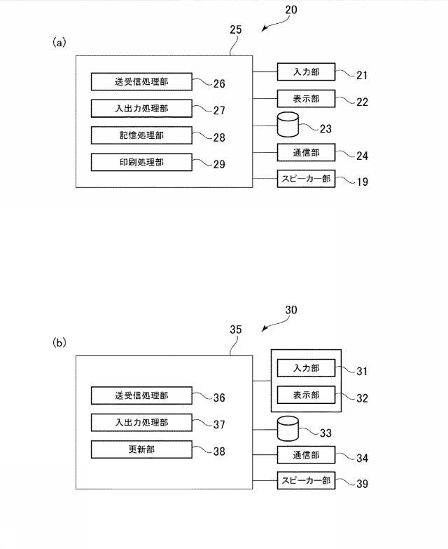 2016129668-処方箋共有システムおよび処方箋共有方法 図000004