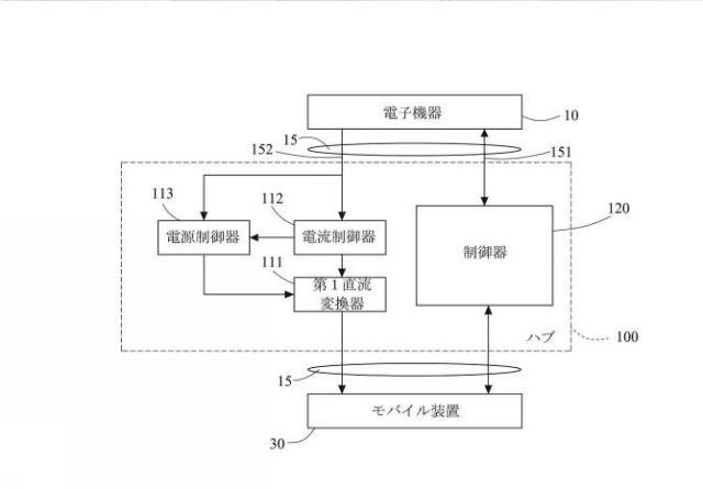 2016131021-複合式電源を有するハブ 図000004