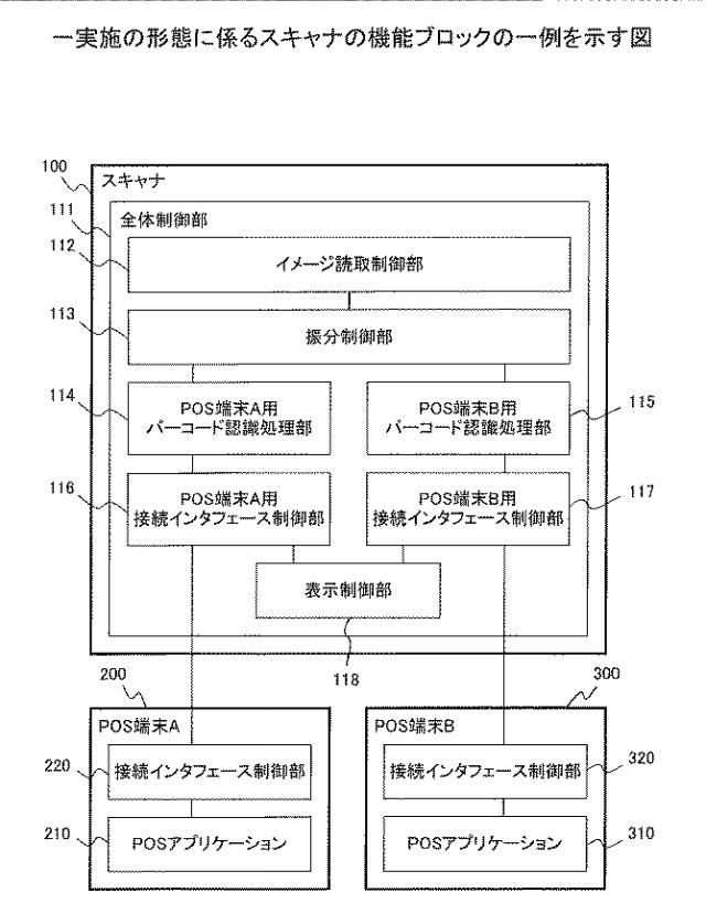 2016148934-読取装置、振分方法、及びプログラム 図000004