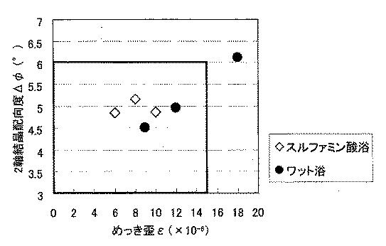 2016149364-エピタキシャル成長用基板及びその製造方法、並びに超電導線材用基板 図000004