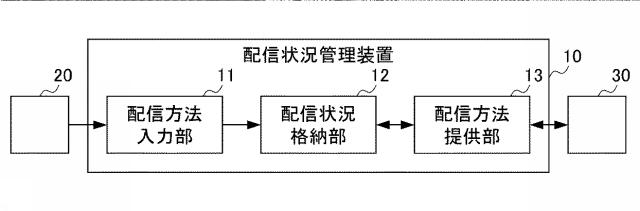 2016149624-配信システム、配信方法及び配信プログラム 図000004