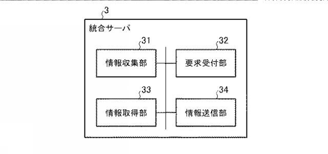 2016151998-施設監視システム、統合サーバ、クライアント端末及び施設監視方法 図000004
