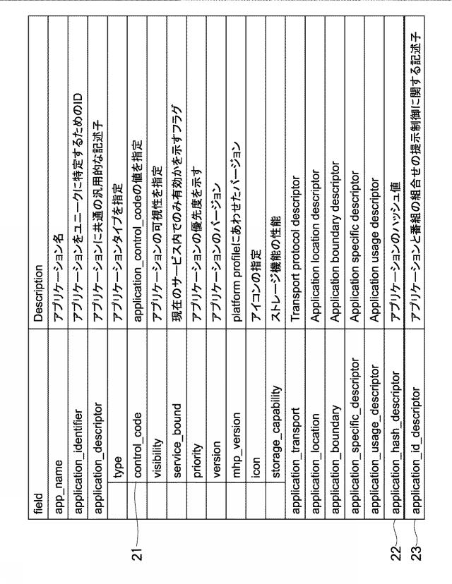 2016154363-情報処理装置、情報処理方法およびプログラム 図000004