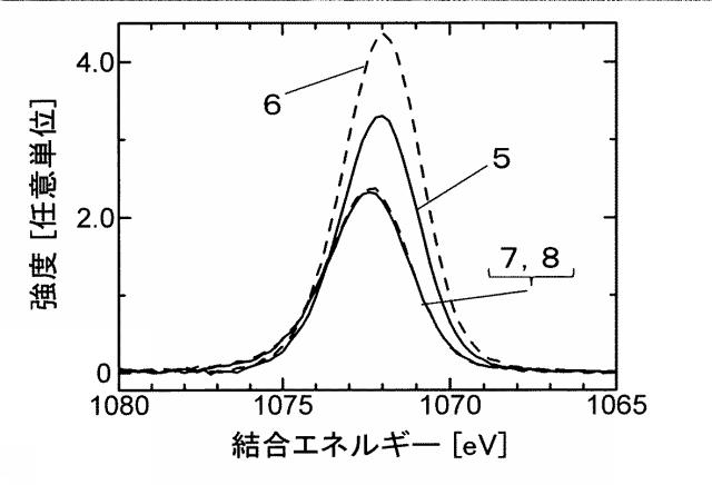 2016167412-二次電池用負極および二次電池 図000004