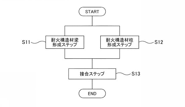 2016211325-耐火構造材、耐火構造材の製造方法、耐火構造材の接合構造、及び、耐火構造材の接合方法 図000004