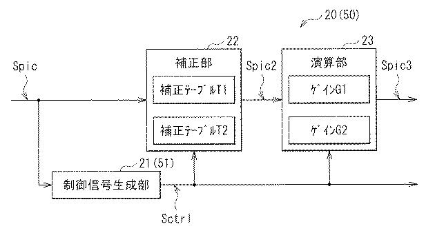 2016212239-表示装置、表示方法、および電子機器 図000004