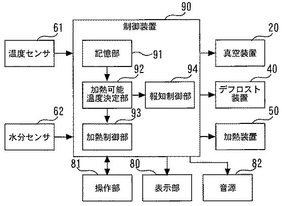 2016220635-真空凍結乾燥装置 図000004