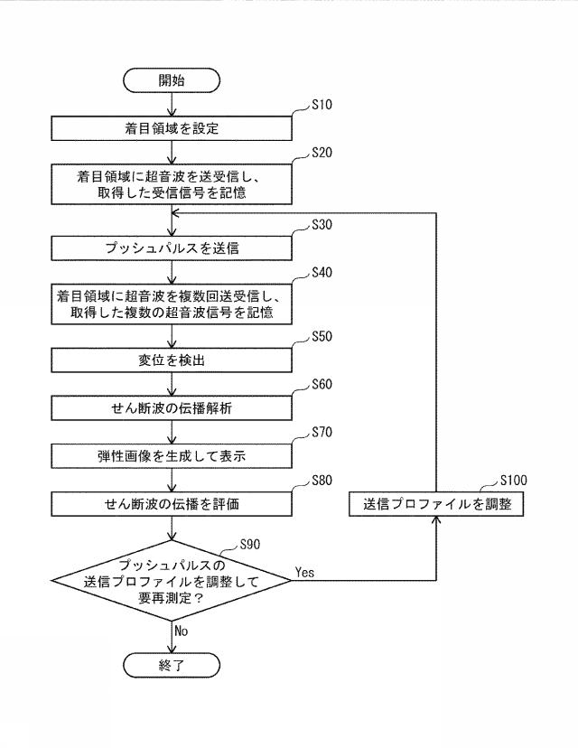 2016220736-超音波診断装置及び超音波診断装置の制御方法 図000004