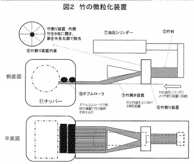 2016221791-竹の微粒化装置および微粒化方法 図000004