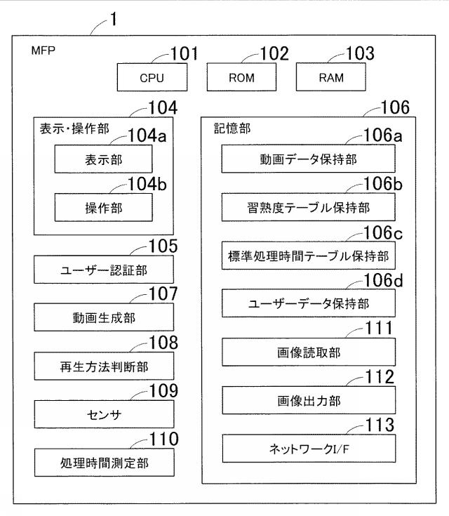 2016221934-画像形成装置、同装置における動画再生方法およびプログラム 図000004