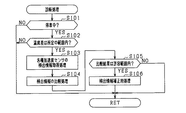 2016221997-車両制御装置 図000004