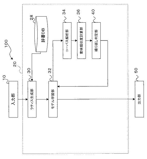 2016224483-モデル学習装置、方法、及びプログラム 図000004