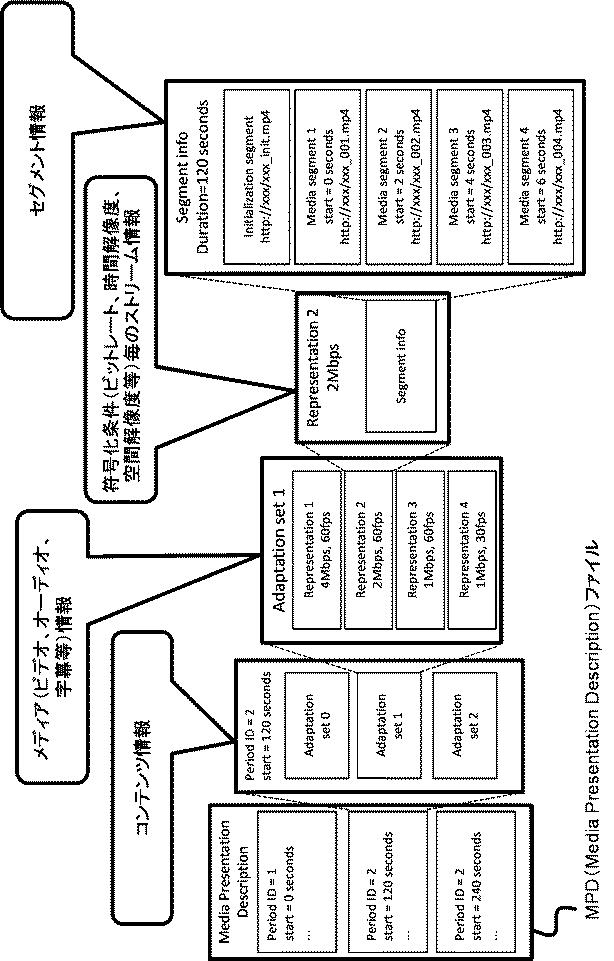 2016225959-コンテンツ配信システム、クライアント装置、サーバ装置、及びコンテンツ配信方法 図000004