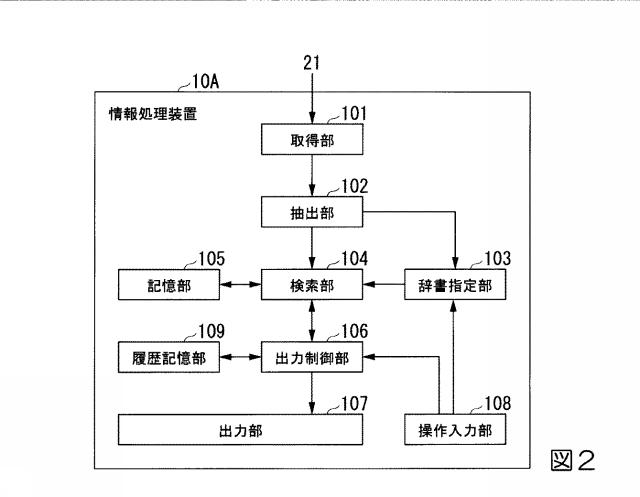 2017004193-情報処理装置、情報処理方法、及びプログラム 図000004