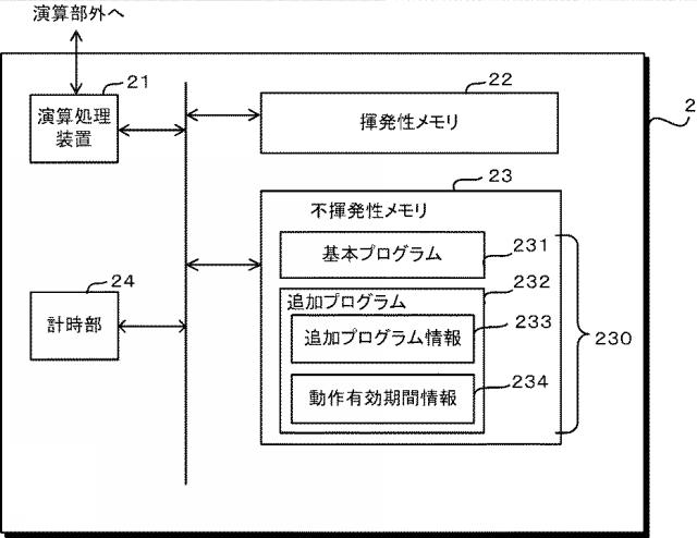 2017005960-ディジタル保護制御装置 図000004