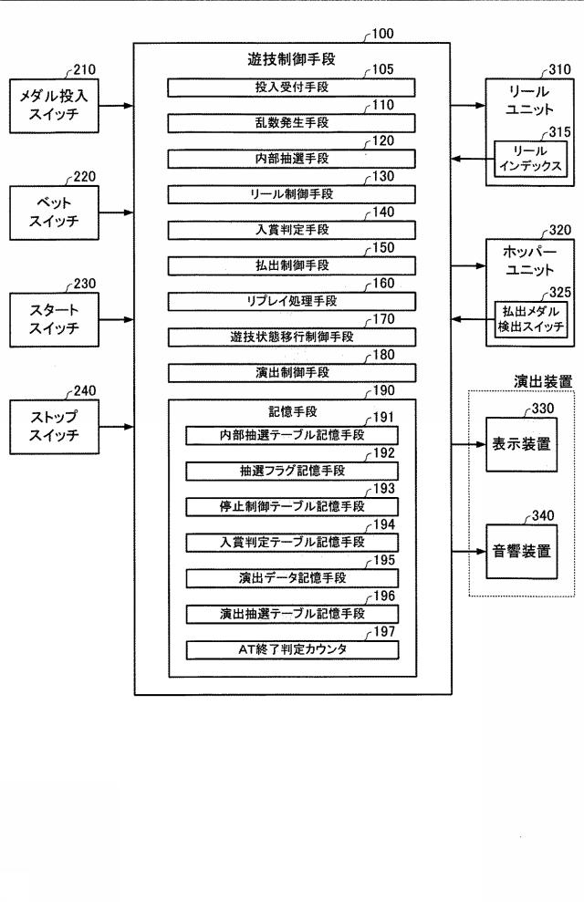 2017018394-遊技機 図000004