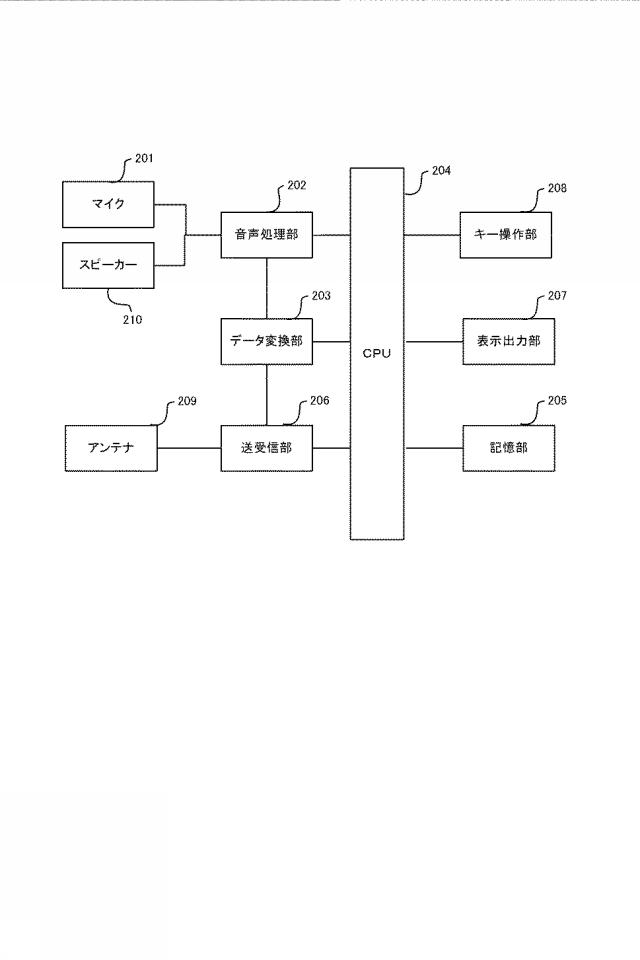 2017034483-情報処理装置、制御方法、及びプログラム 図000004