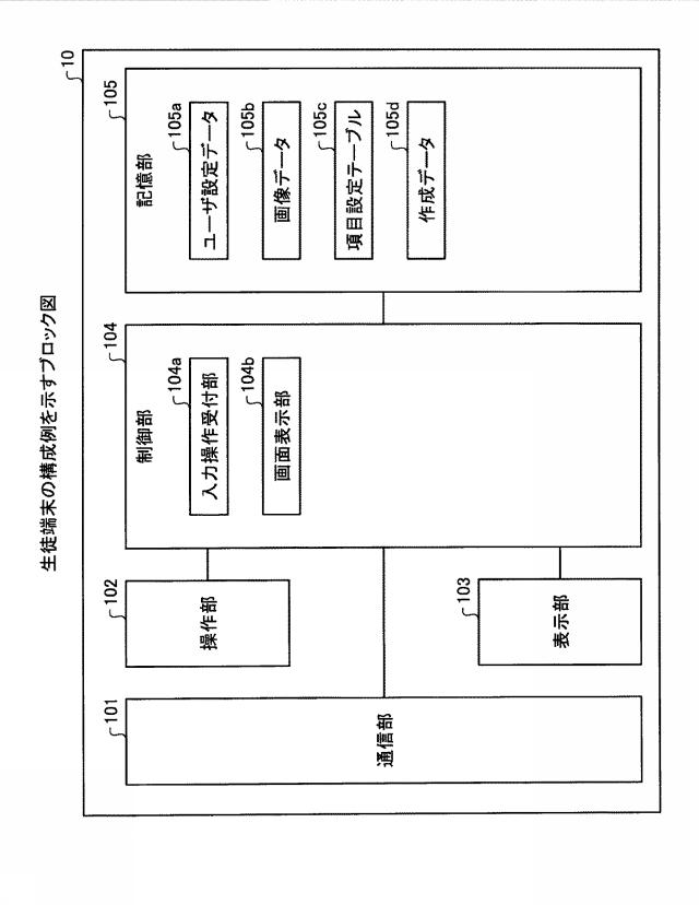 2017037436-作文作成支援プログラム、入力支援プログラム、作文作成支援方法、入力支援方法および情報処理装置 図000004