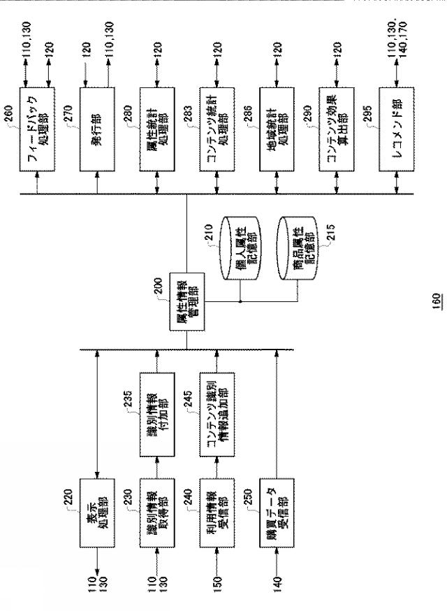 2017045205-個人の属性を管理する装置、方法、およびプログラム 図000004