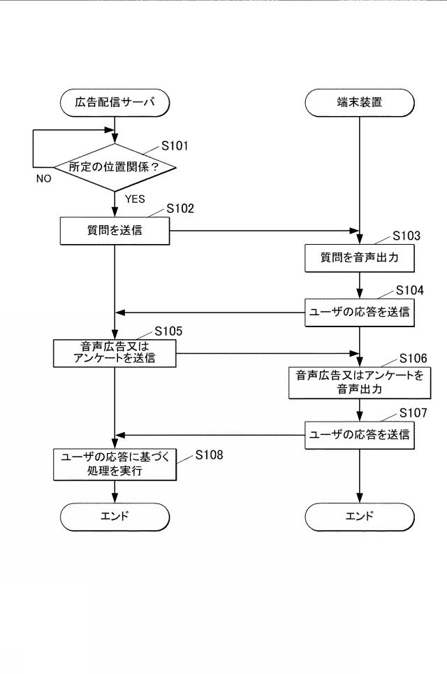 2017058318-情報処理装置、情報処理方法及びプログラム 図000004