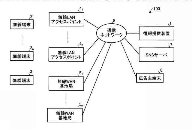 2017058766-情報提供装置、情報提供プログラムおよび情報提供方法 図000004