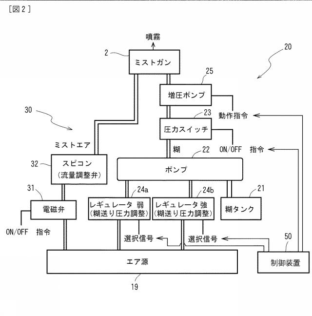 2017070907-上包み包装における糊噴射装置 図000004