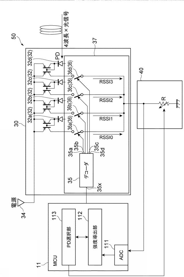 2017092816-光受信器及び信号強度モニタ方法 図000004