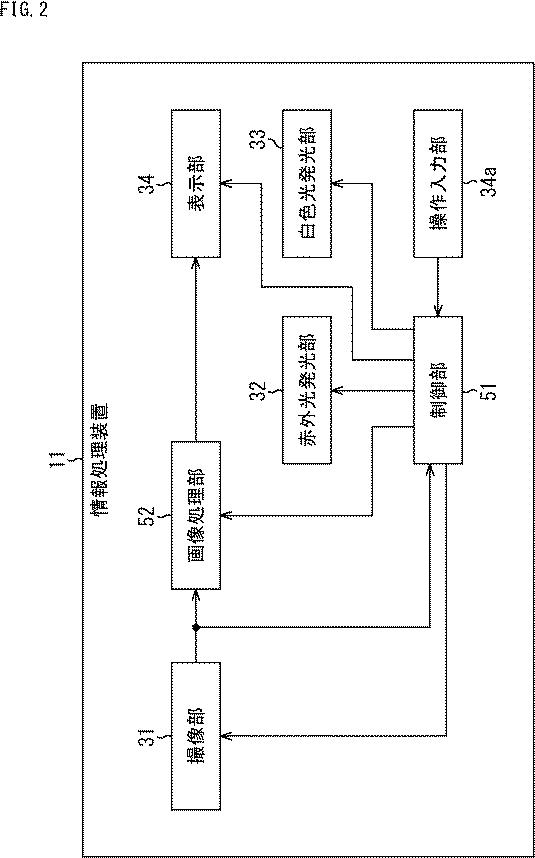 2017097645-情報処理装置、および情報処理方法、並びにプログラム 図000004