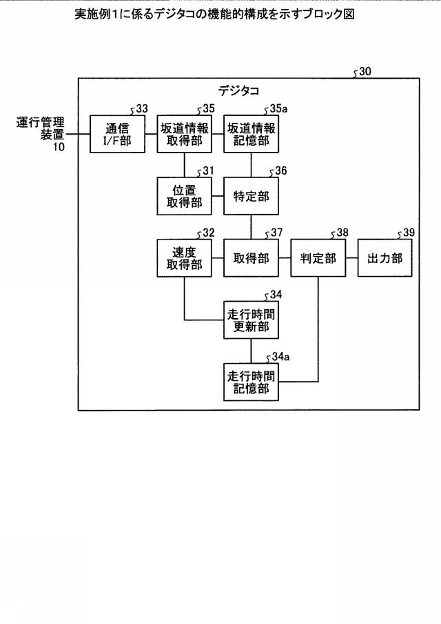 2017102741-情報出力プログラム、情報出力方法及び車載装置 図000004