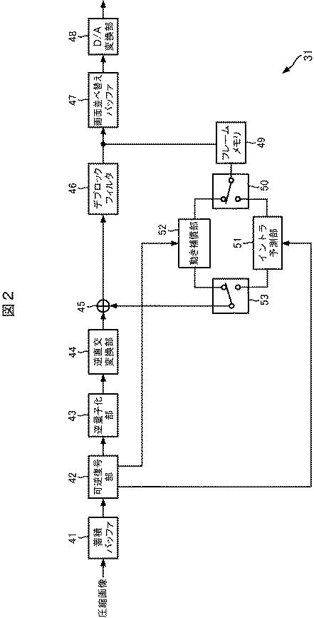 2017112637-画像処理装置および方法、プログラム、並びに記録媒体 図000004