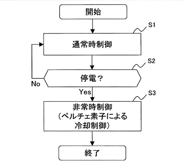 2017116192-コージェネレーションシステム、制御装置、制御方法 図000004