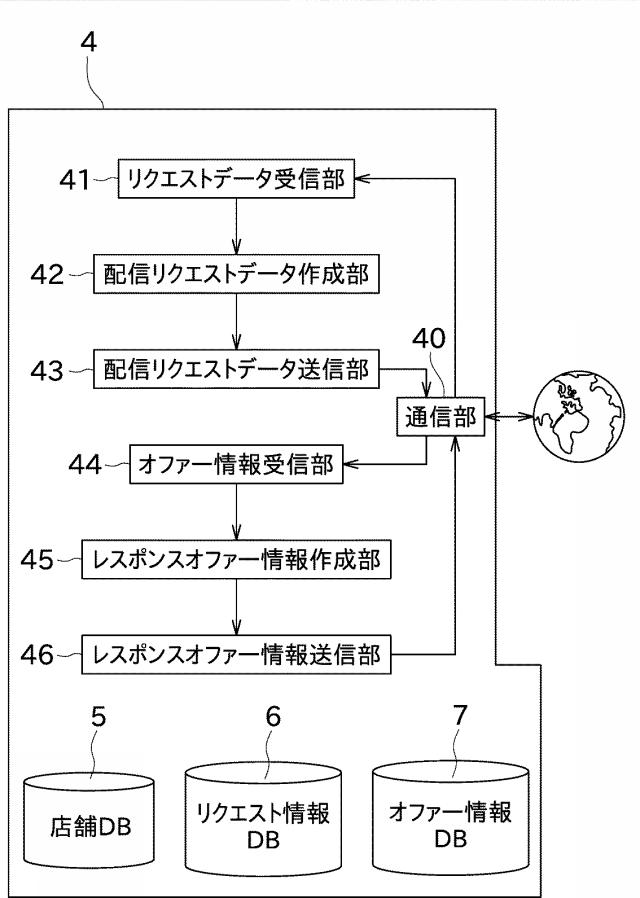 2017123002-競争促進装置及び競争促進方法 図000004