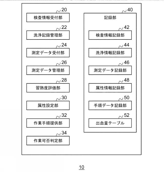 2017131335-内視鏡洗浄管理システム 図000004