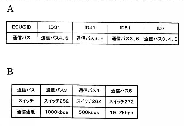 2017135604-中継装置、通信システム及びコンピュータプログラム 図000004