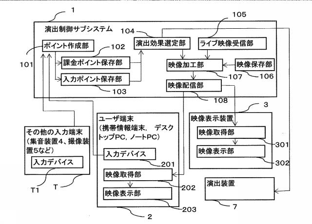 2017151978-イベント演出システム、その動作方法、およびそのプログラム 図000004