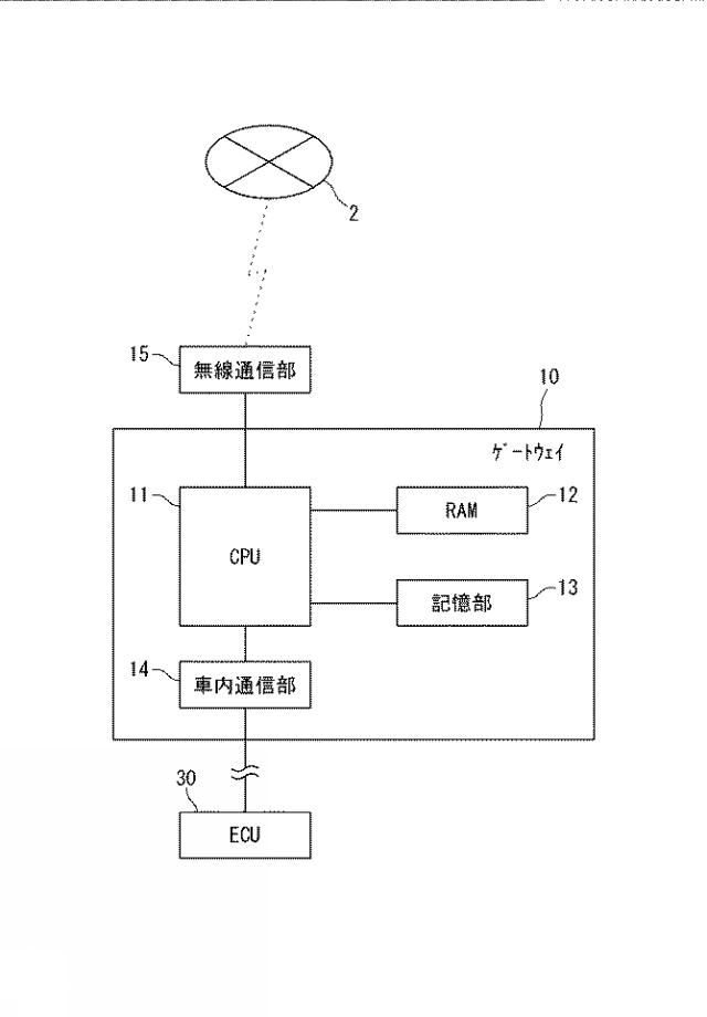 2017157004-プログラム更新システム、プログラム更新方法及びコンピュータプログラム 図000004